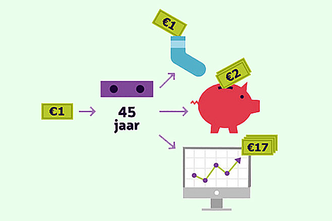 Beleggen Voor Een Goed Pensioen | BPFSchilders